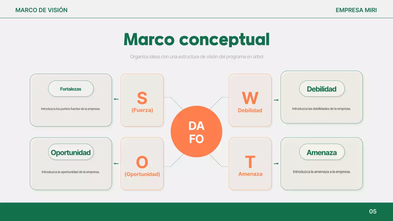 Análisis del informe simple de Orange