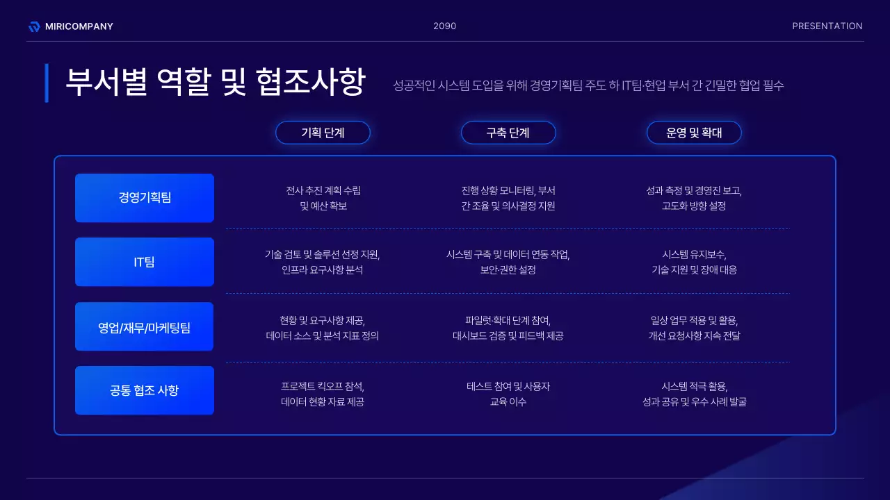 남색의 모던한 인프라 도입 방안 기획서