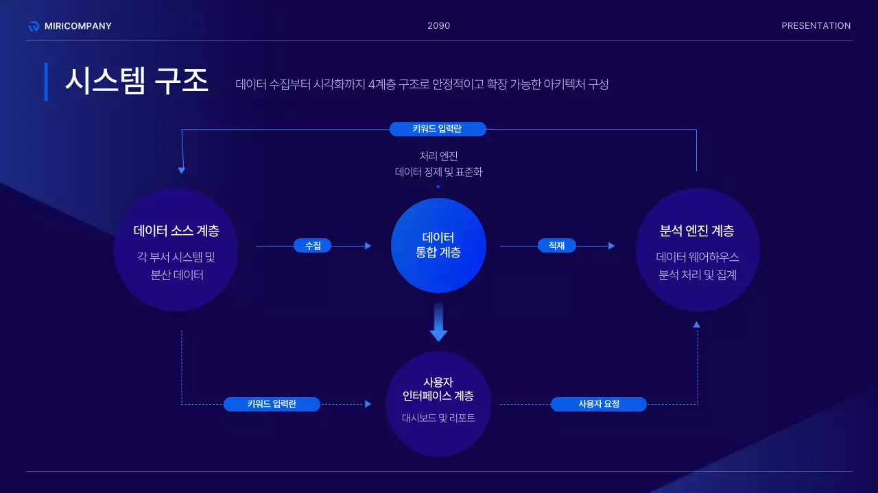 남색의 모던한 인프라 도입 방안 기획서