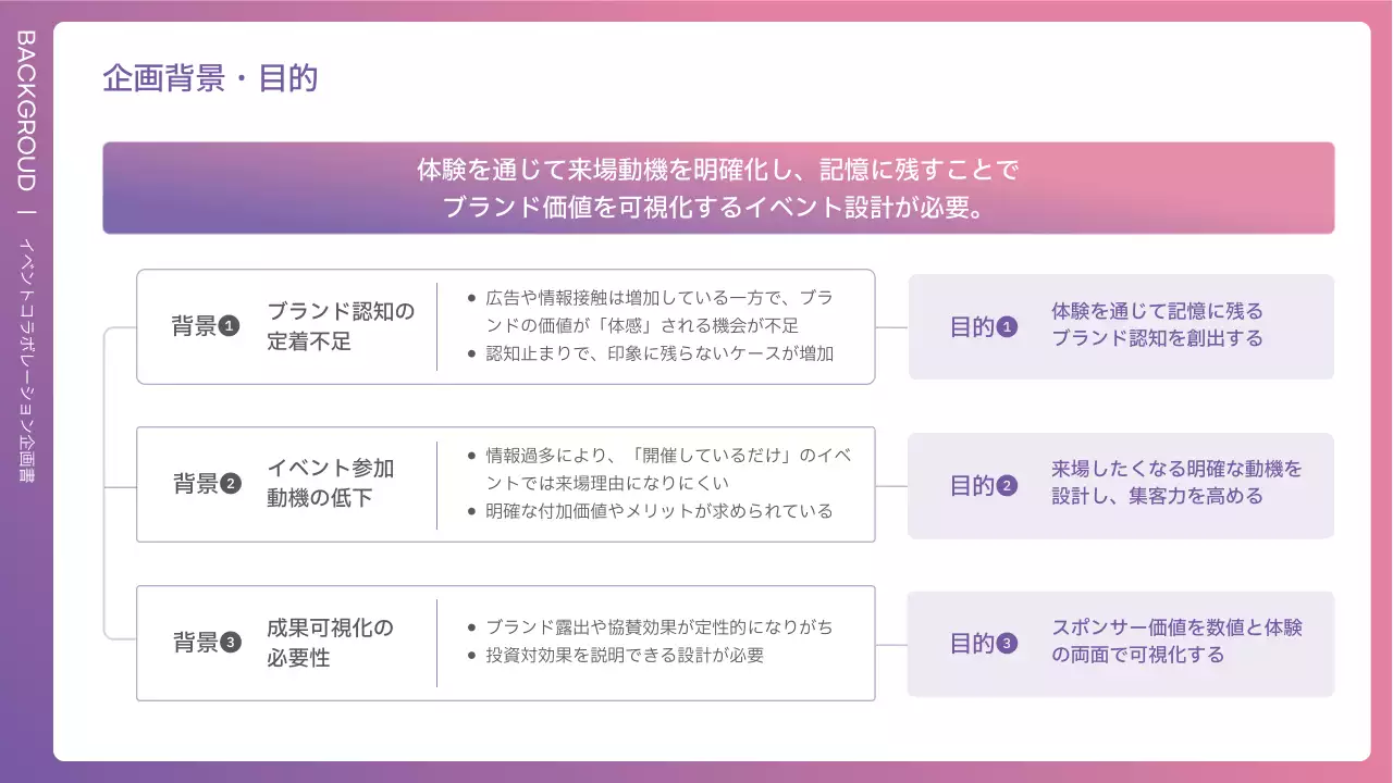 ピンク モダン ビジネス 企画書