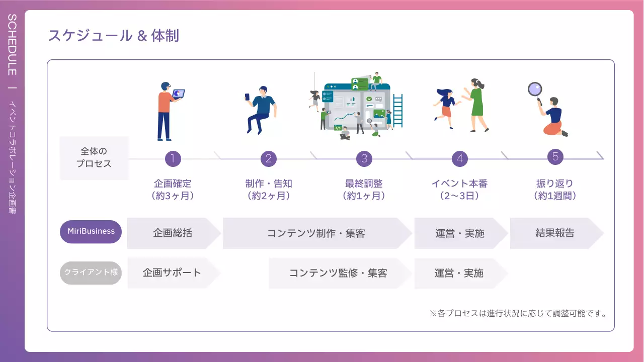 ピンク モダン ビジネス 企画書