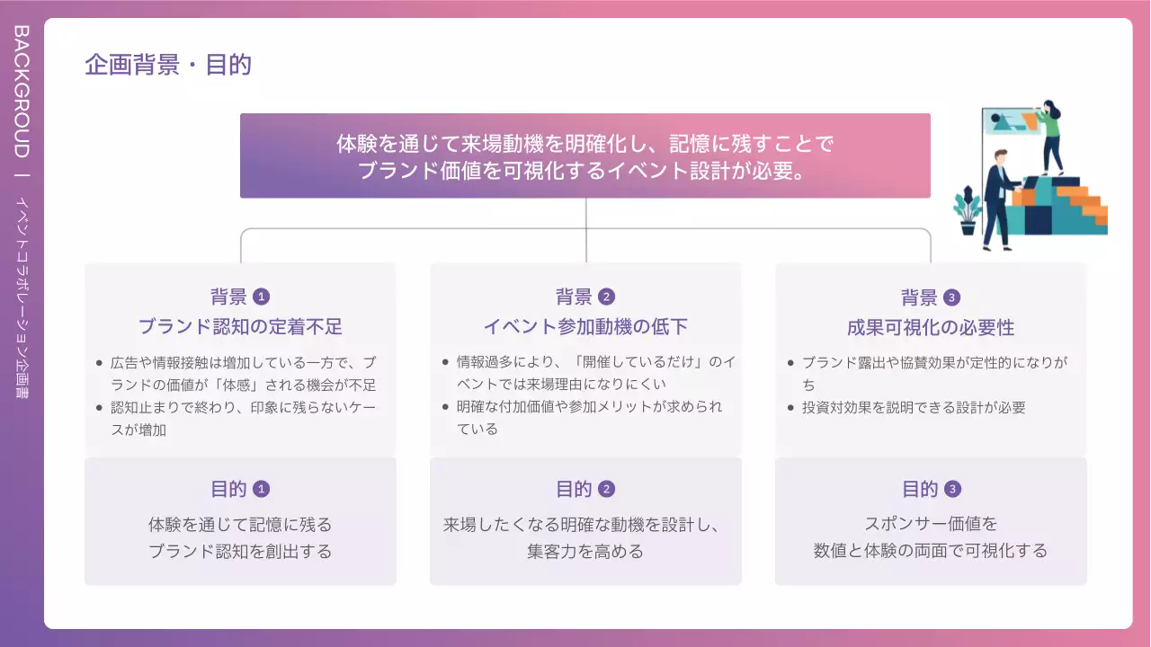 ピンク モダン ビジネス 企画書