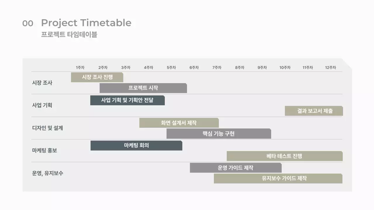 베이지 모던 사업 보고서 분석