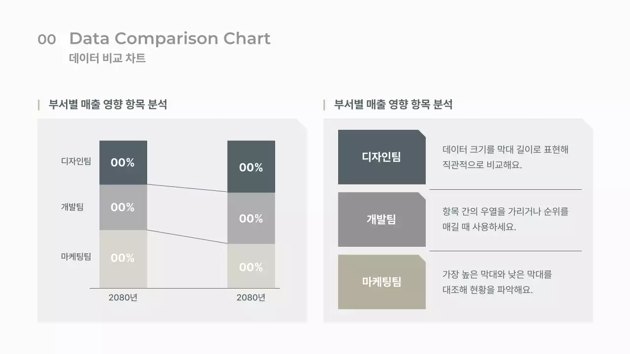 베이지 모던 사업 보고서 분석