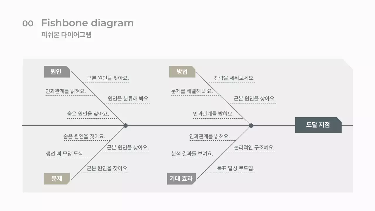 베이지 모던 사업 보고서 분석