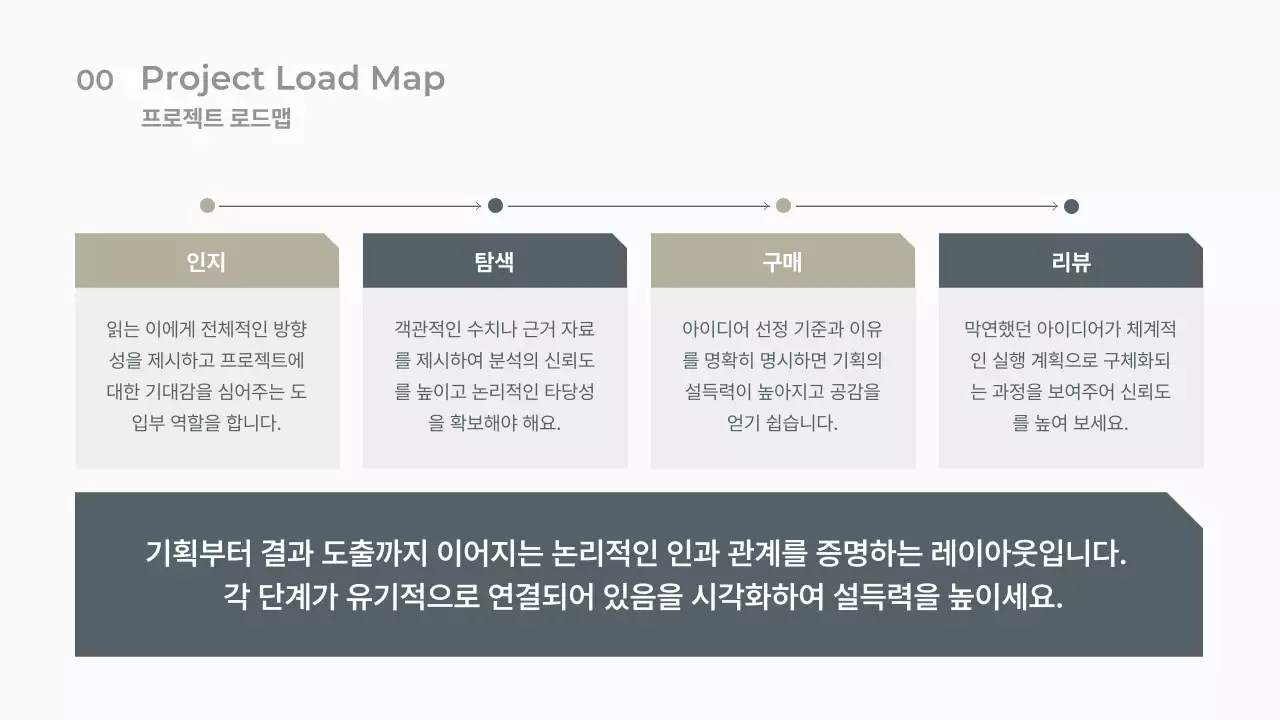 베이지 모던 사업 보고서 분석