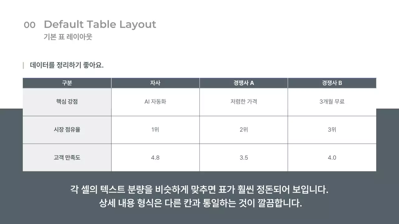 베이지 모던 사업 보고서 분석