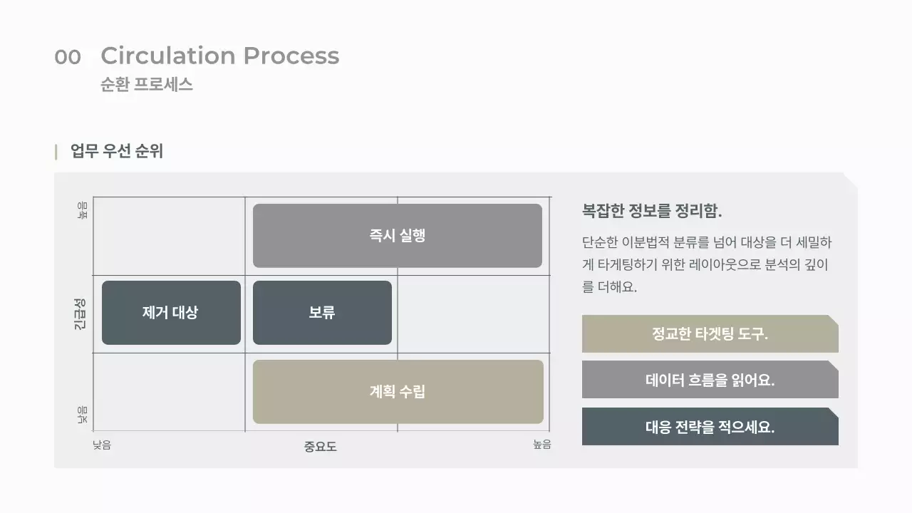 베이지 모던 사업 보고서 분석