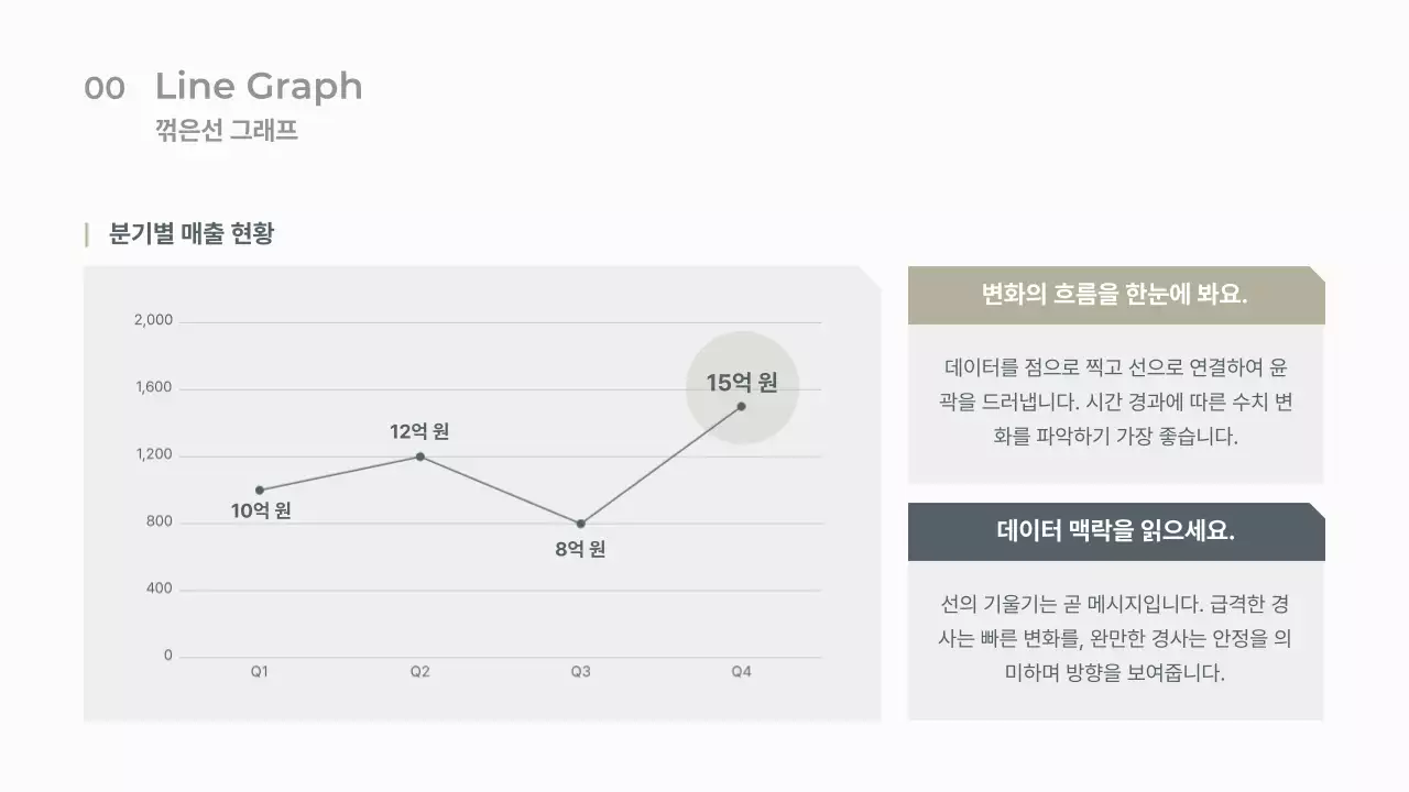 베이지 모던 사업 보고서 분석