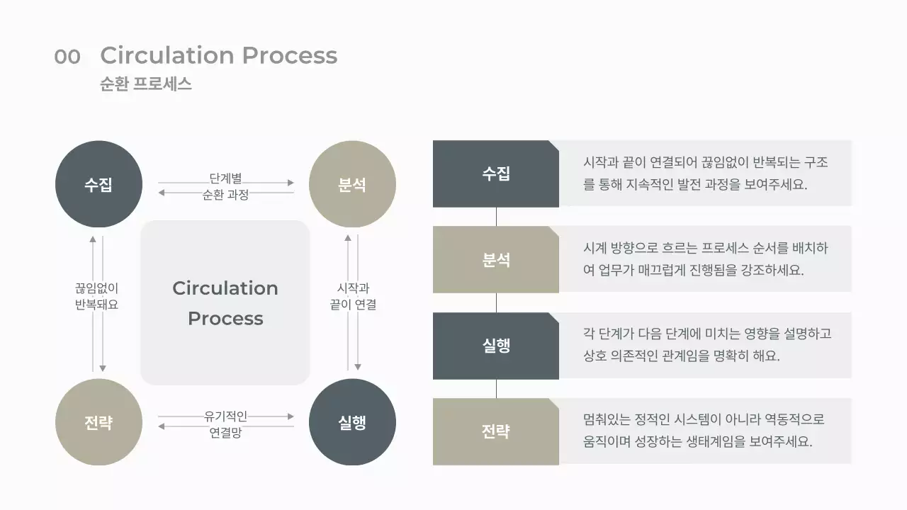 베이지 모던 사업 보고서 분석