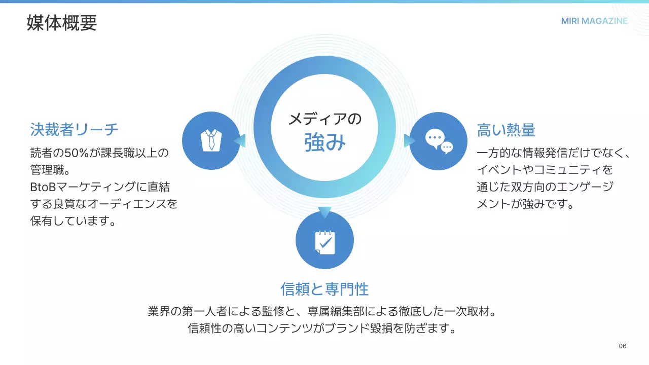 白 シンプル ガイド プレゼンテーション