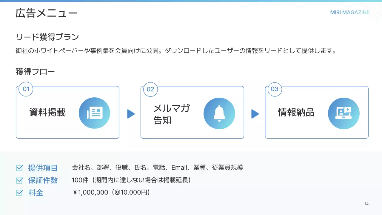 白 シンプル ガイド プレゼンテーション