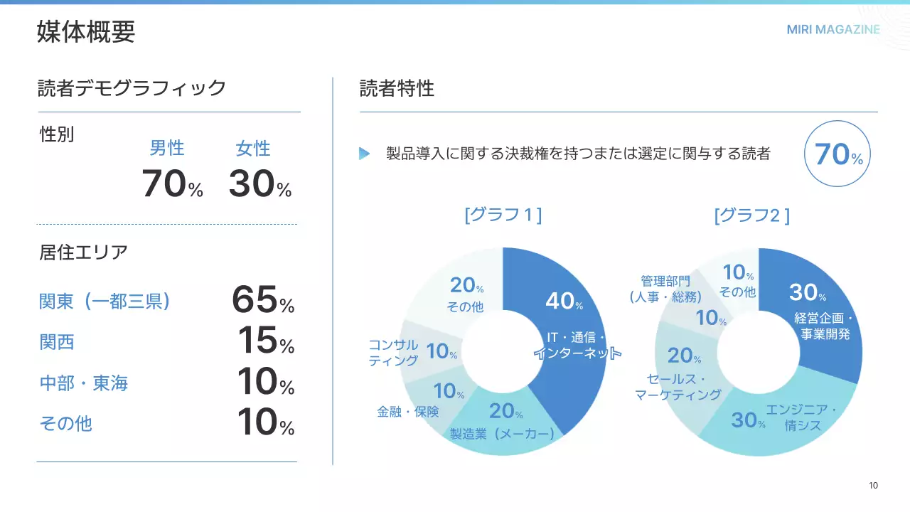 白 シンプル ガイド プレゼンテーション