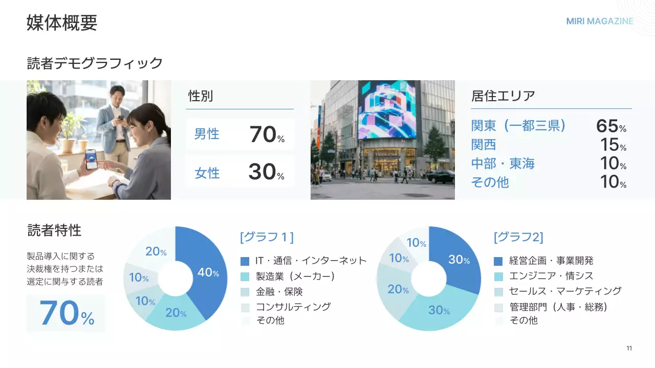 白 シンプル ガイド プレゼンテーション