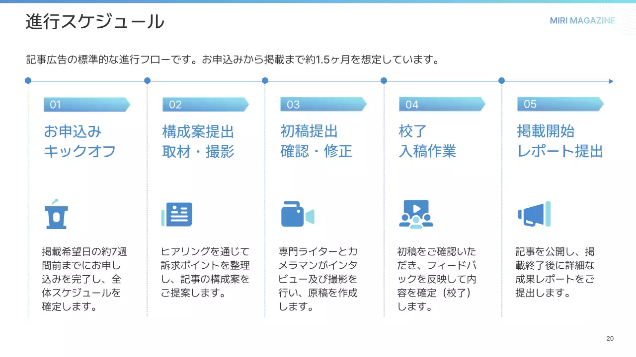 白 シンプル ガイド プレゼンテーション