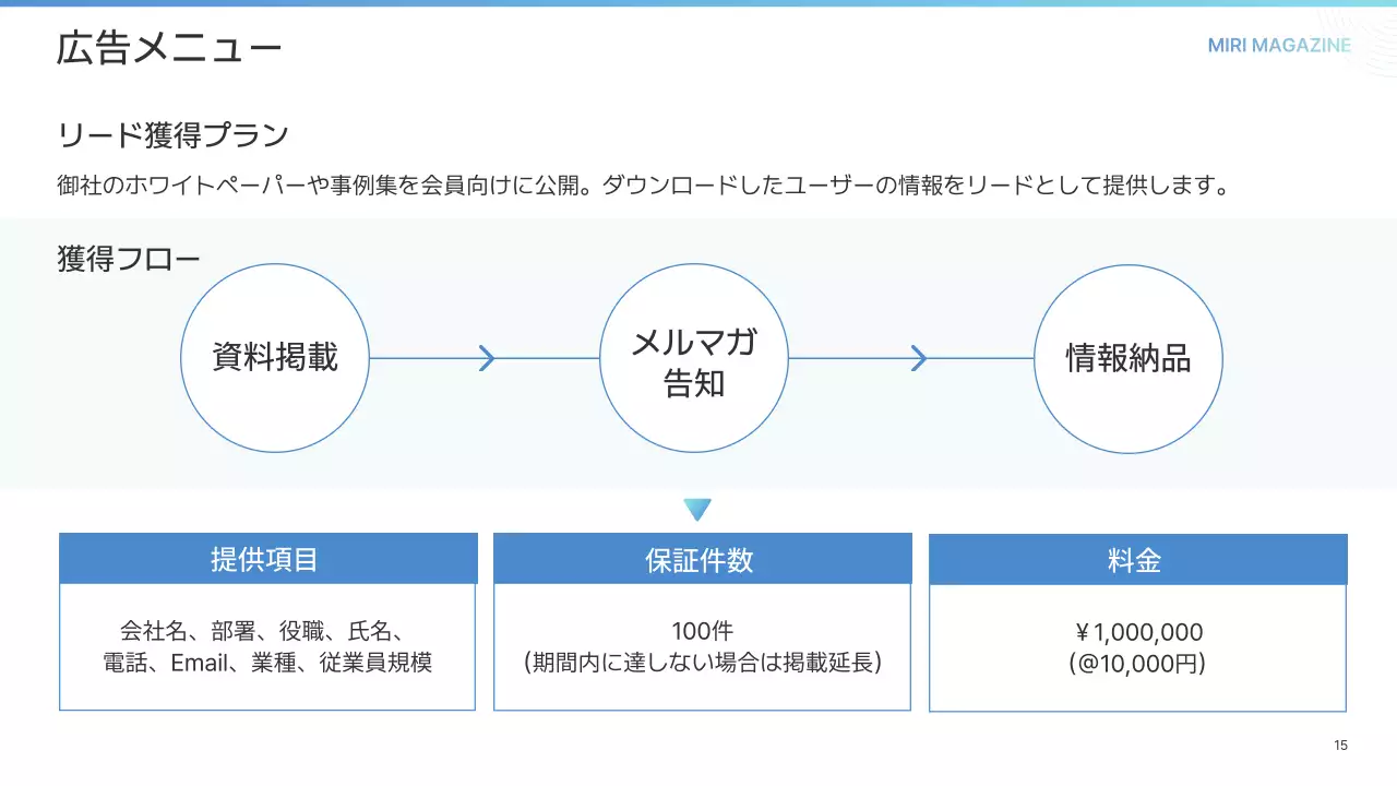 白 シンプル ガイド プレゼンテーション