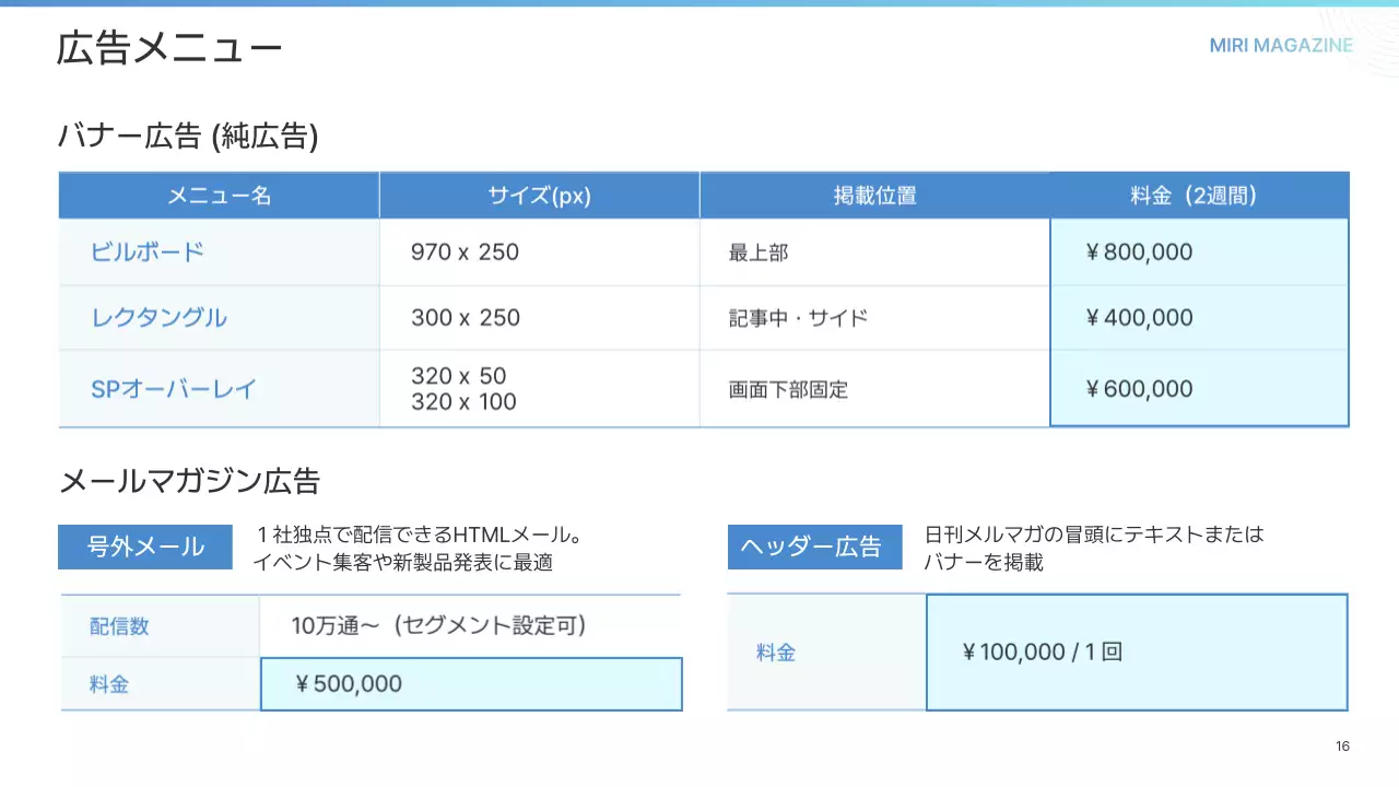 白 シンプル ガイド プレゼンテーション