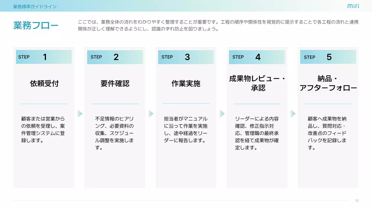 水色 シンプル ビジネス ガイドライン  プレゼンテーション