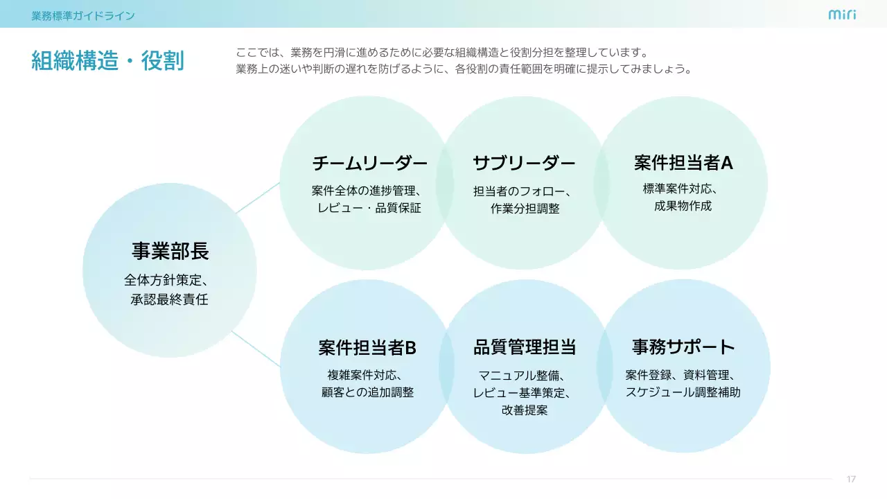 水色 シンプル ビジネス ガイドライン  プレゼンテーション