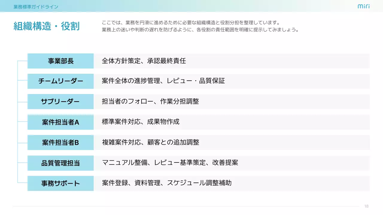 水色 シンプル ビジネス ガイドライン  プレゼンテーション