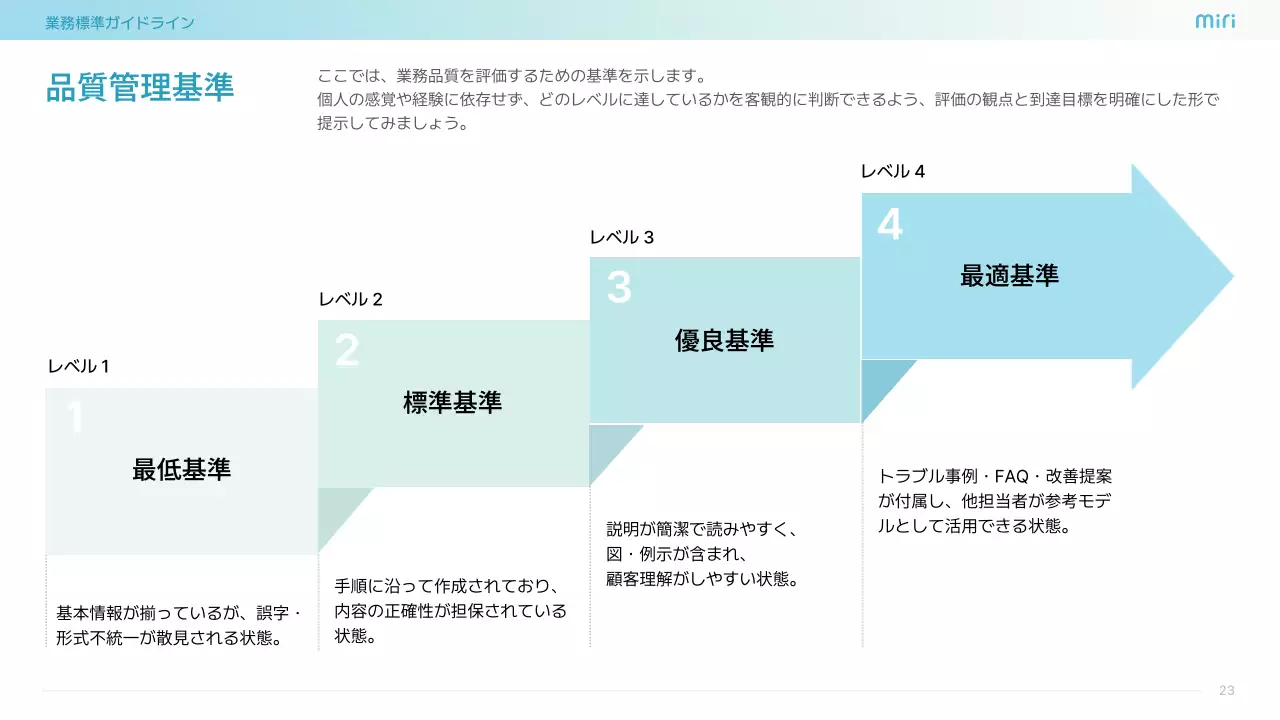 水色 シンプル ビジネス ガイドライン  プレゼンテーション