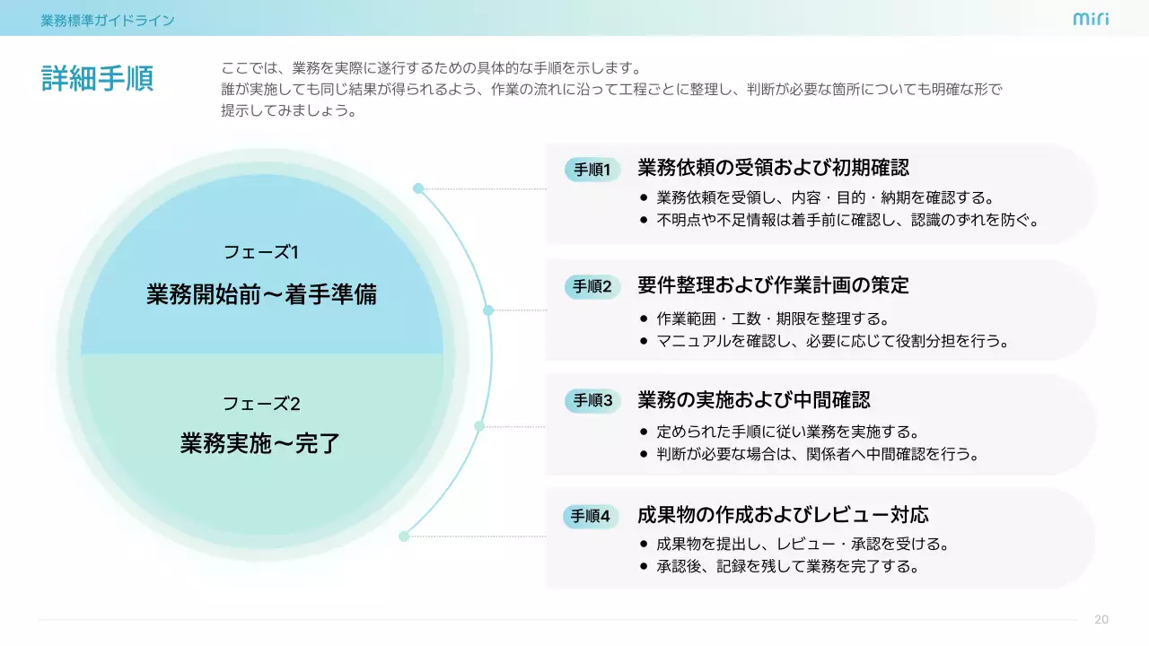 水色 シンプル ビジネス ガイドライン  プレゼンテーション