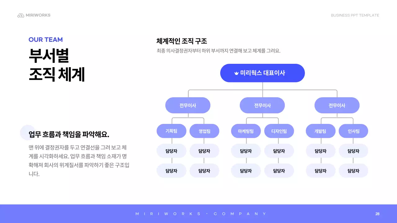 하늘색 미니멀 회사소개서 설명
