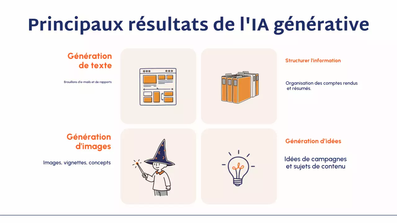 Présentation du guide du cours Blue Modern AI