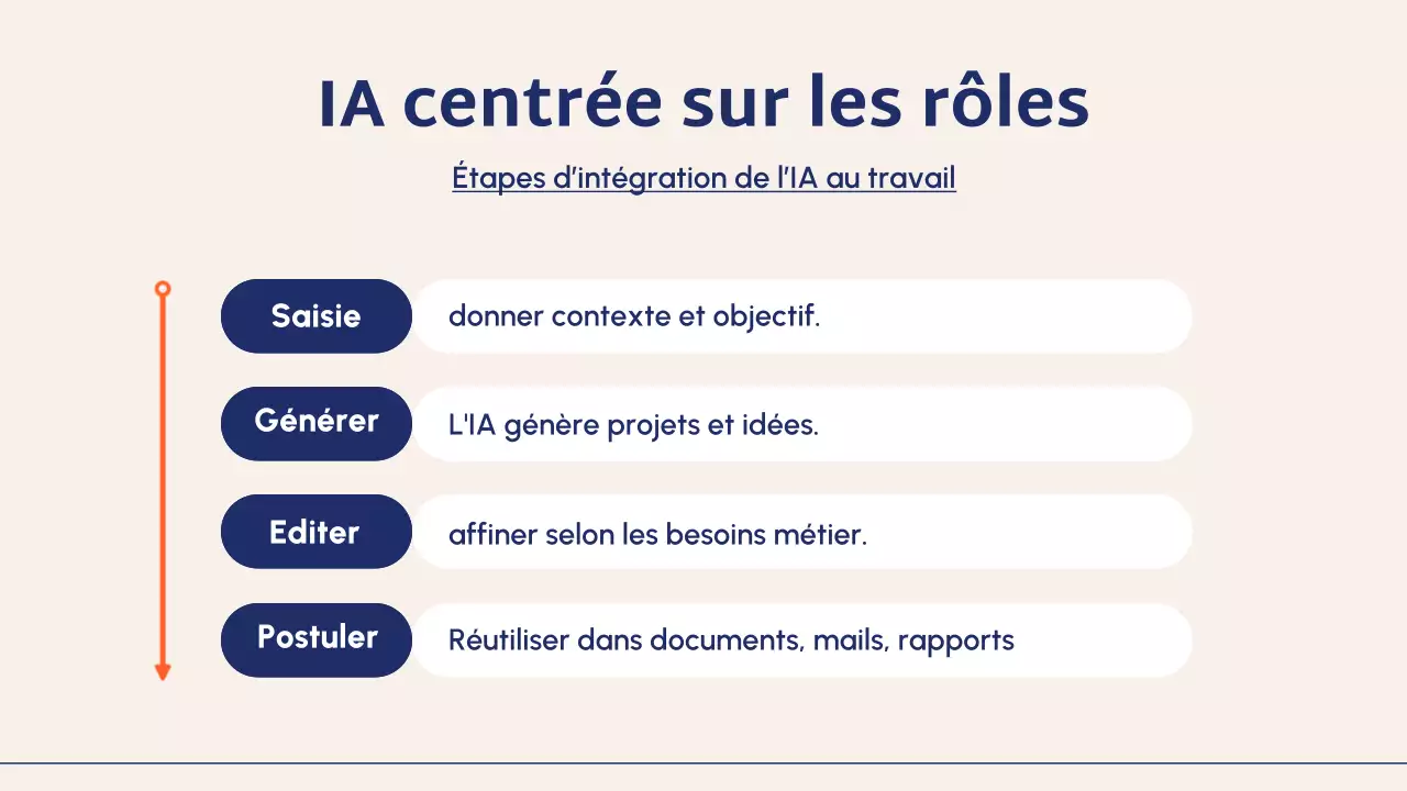 Présentation du guide du cours Blue Modern AI