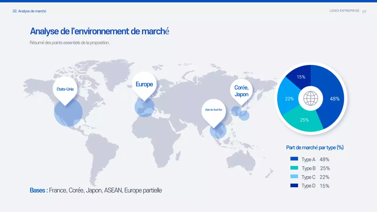 Document de planification de la proposition Blue Modern