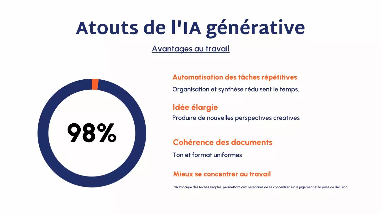 Présentation du guide du cours Blue Modern AI