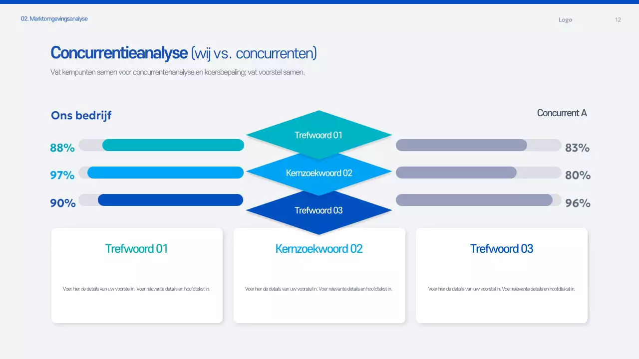 Blauw Modern Voorstel Planningsdocument