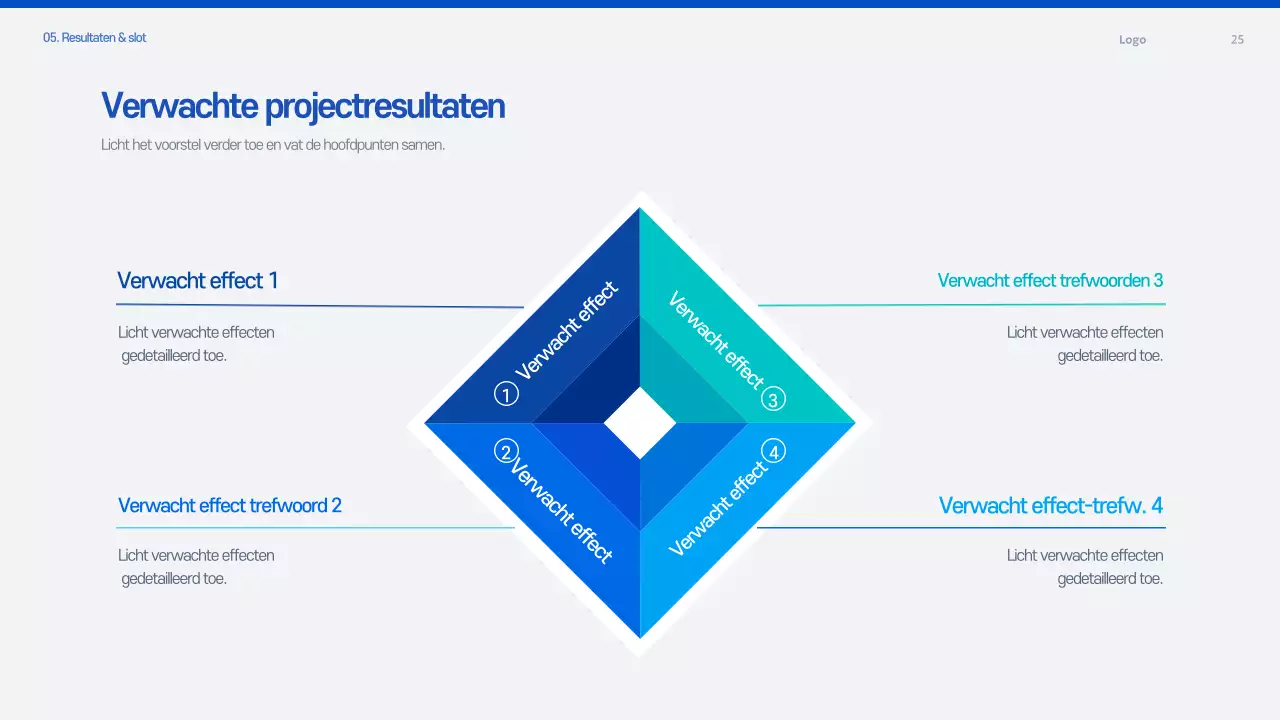 Blauw Modern Voorstel Planningsdocument