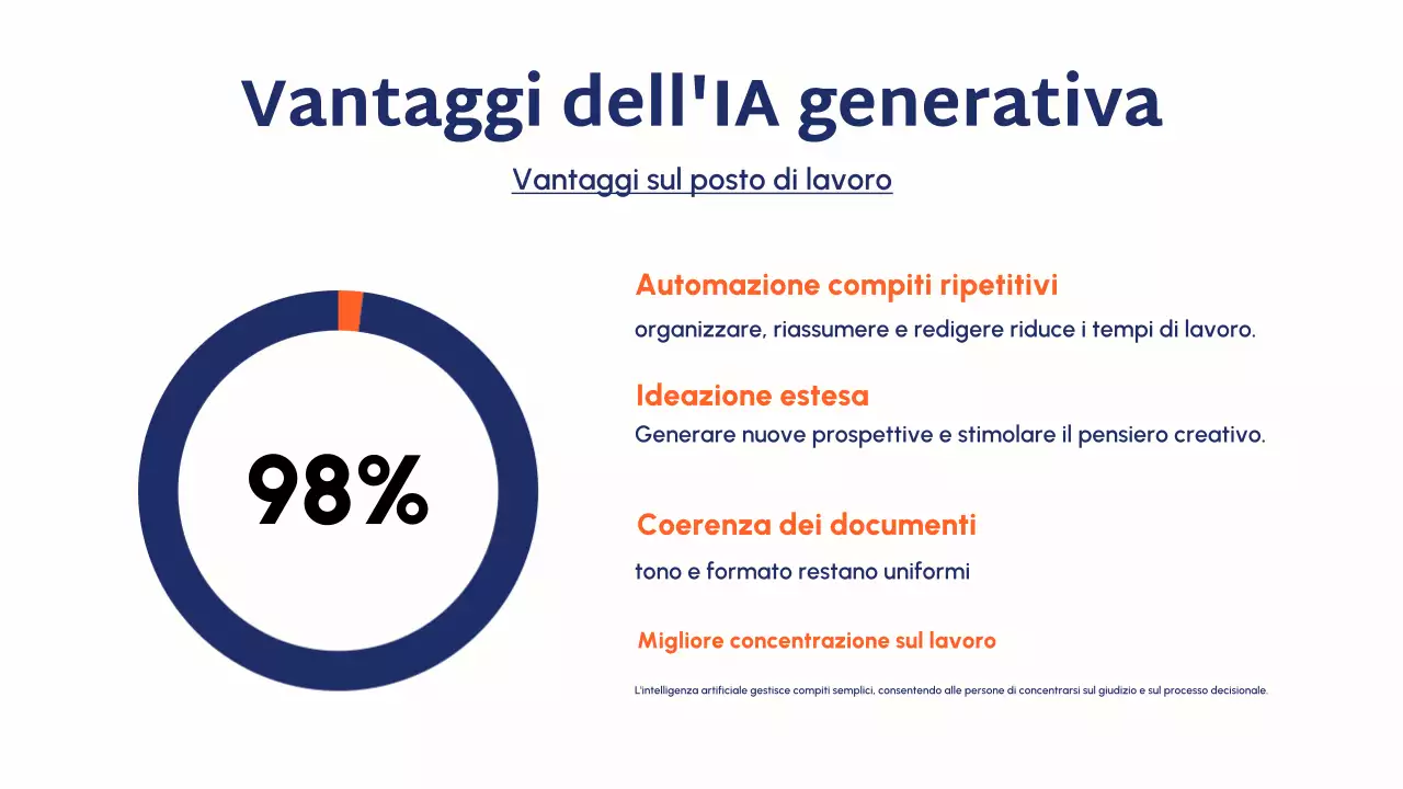 Presentazione della guida al corso Blue Modern AI
