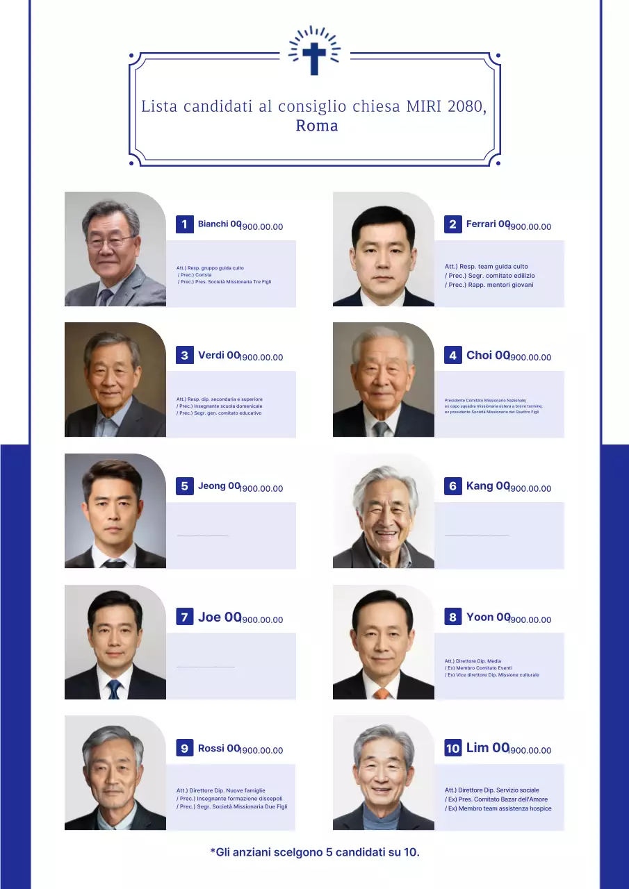 Guida alle elezioni della Chiesa Classica Blu