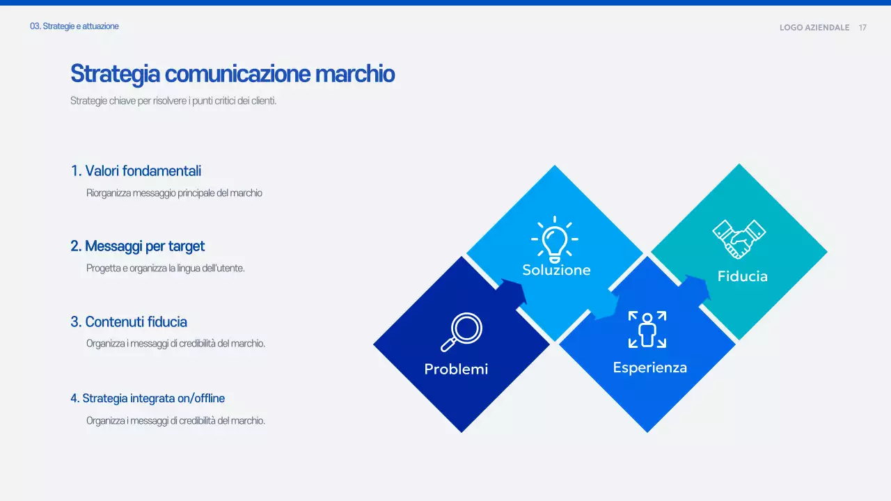 Documento di pianificazione della proposta moderna blu