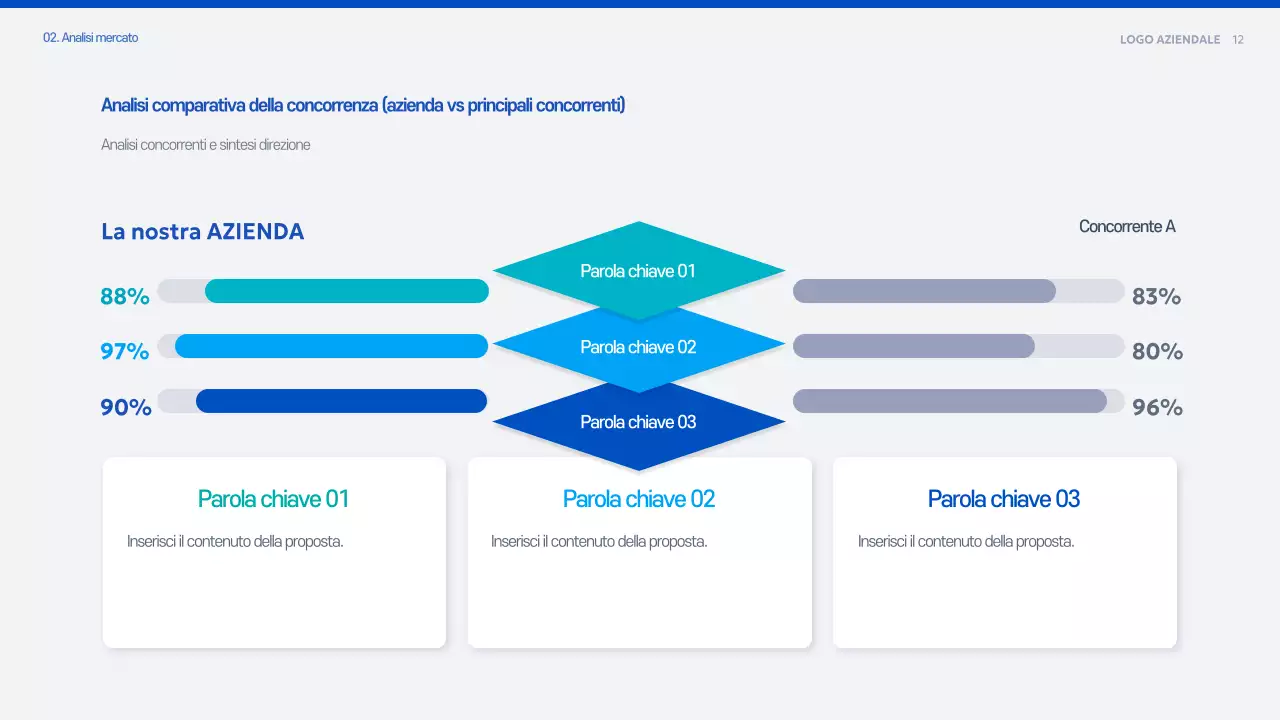 Documento di pianificazione della proposta moderna blu