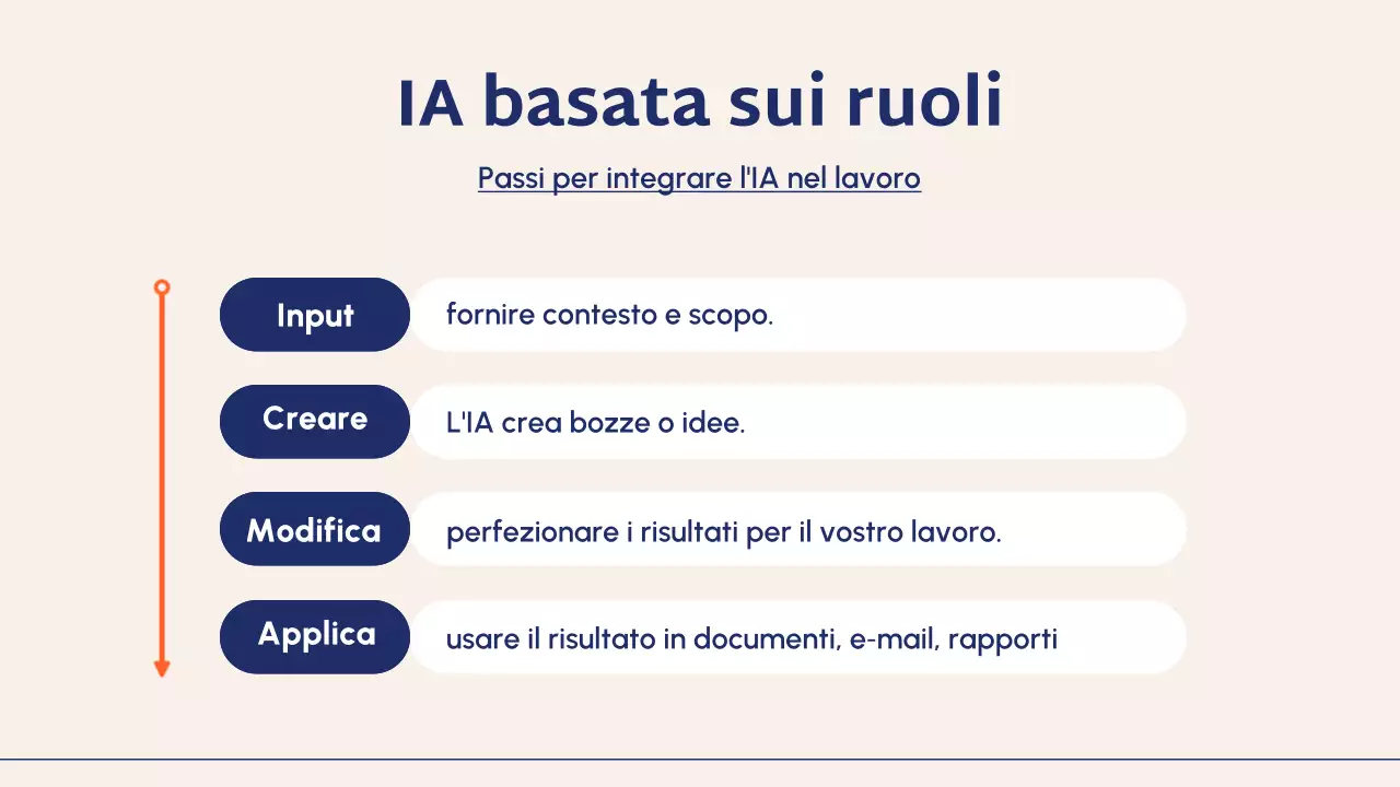Presentazione della guida al corso Blue Modern AI