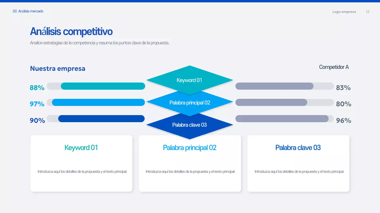 Documento de planificación de la propuesta moderna azul