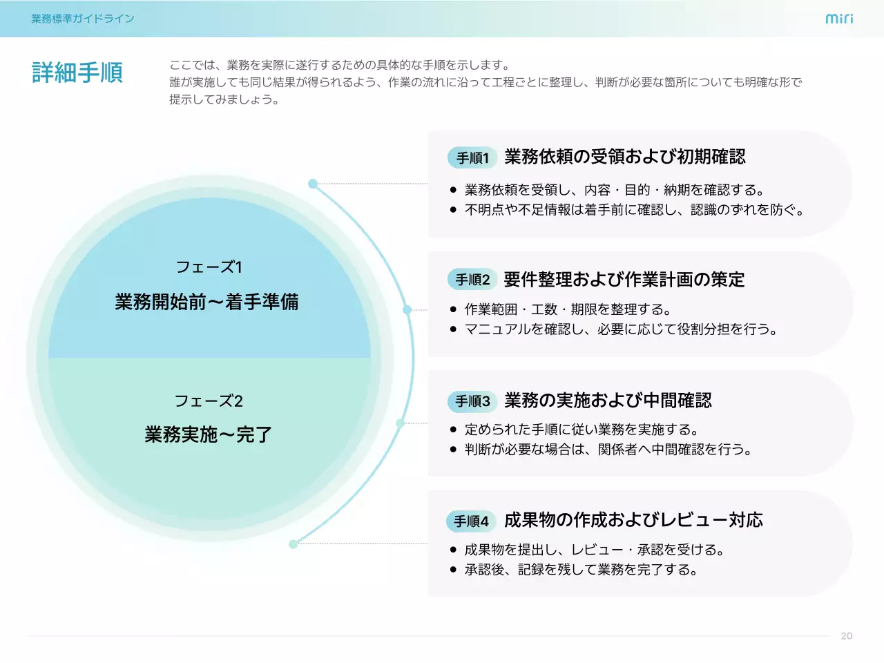 水色 シンプル ビジネス ガイドライン  プレゼンテーション
