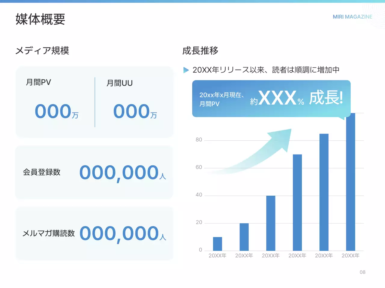 白 シンプル ガイド プレゼンテーション
