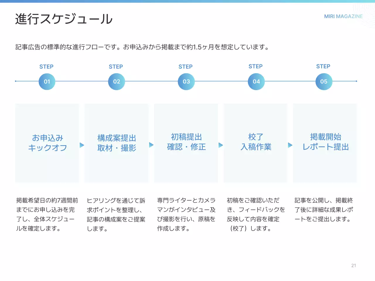 白 シンプル ガイド プレゼンテーション