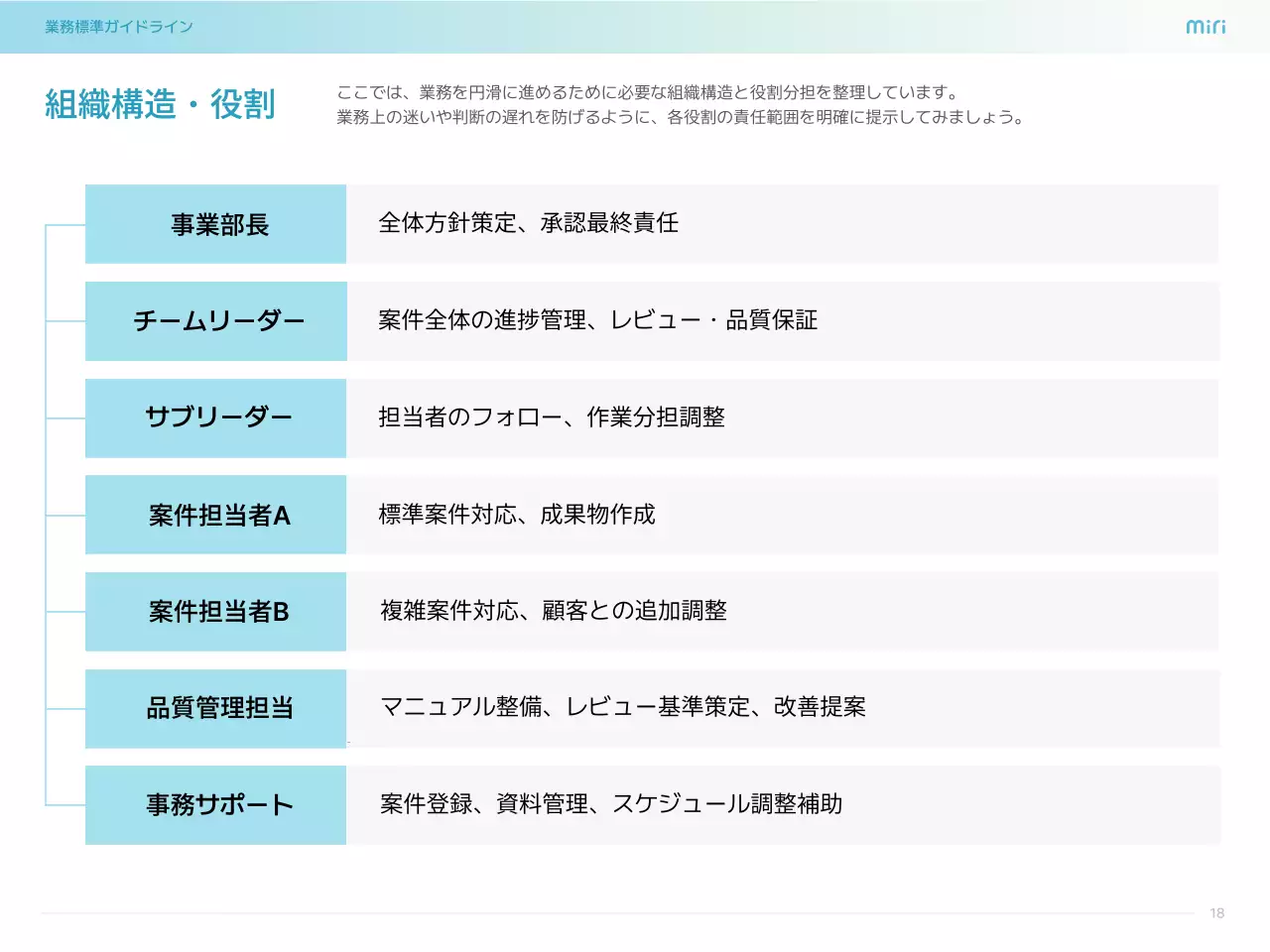 水色 シンプル ビジネス ガイドライン  プレゼンテーション