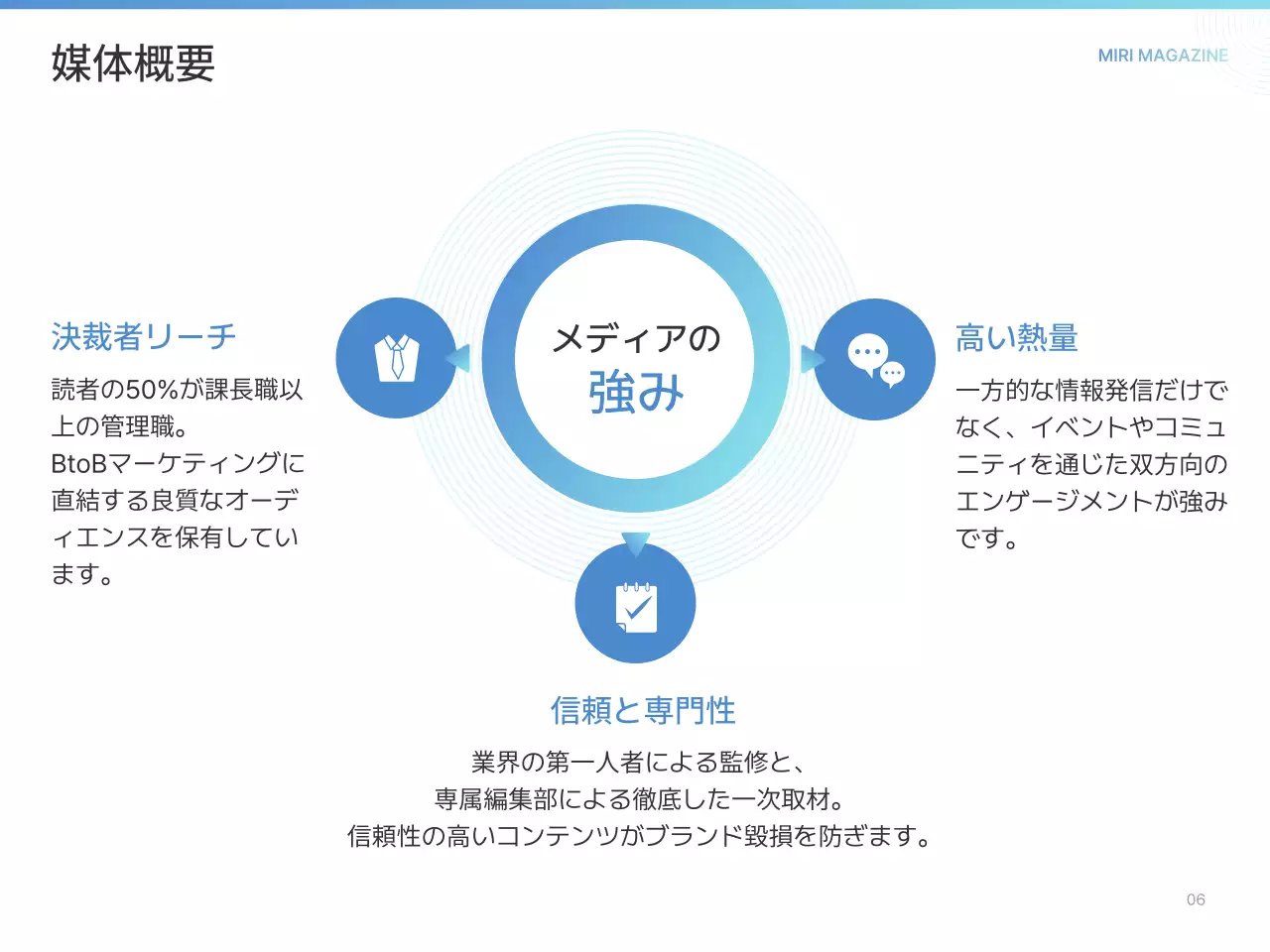 白 シンプル ガイド プレゼンテーション