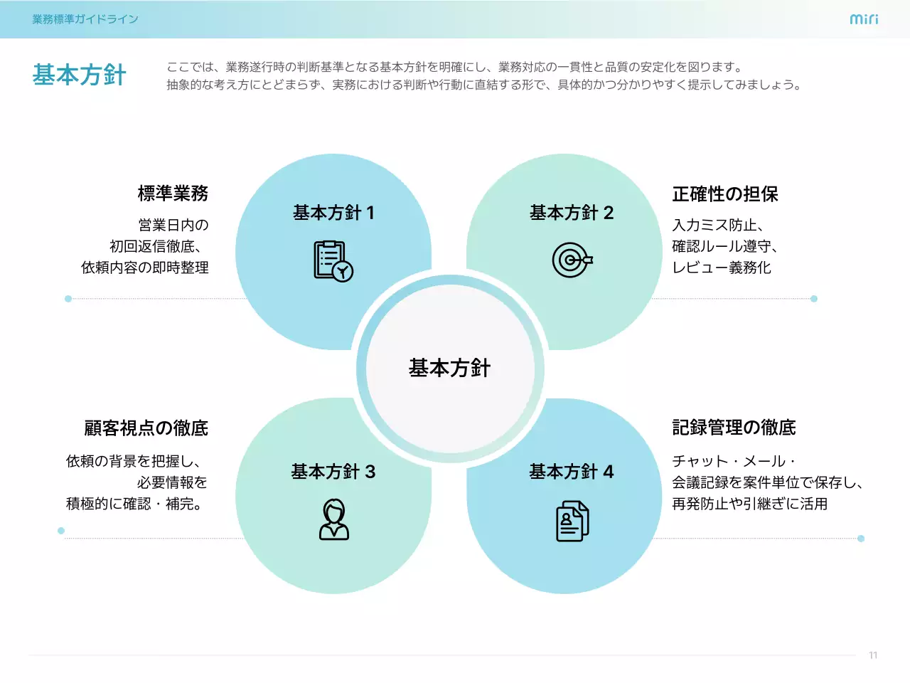 水色 シンプル ビジネス ガイドライン  プレゼンテーション