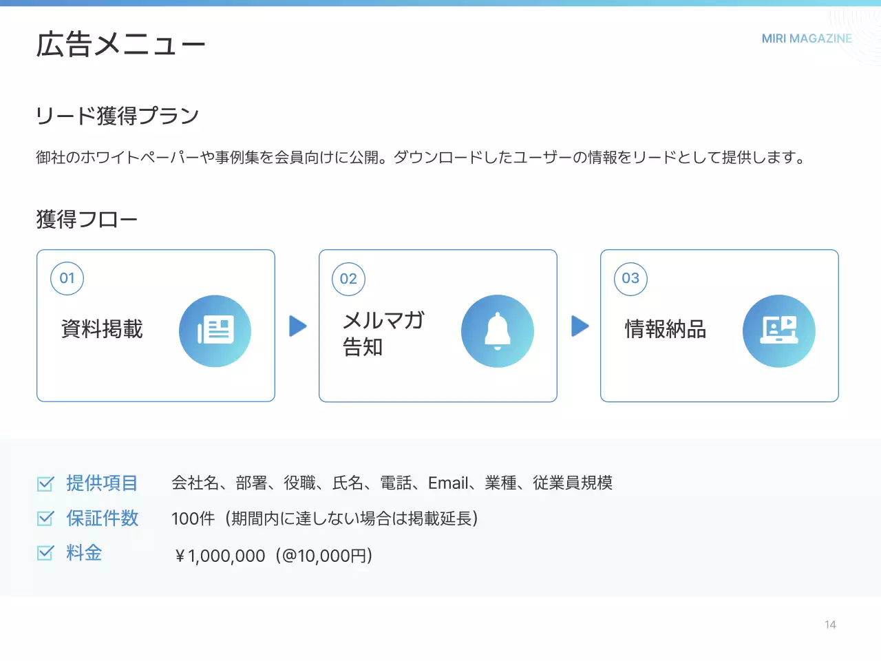 白 シンプル ガイド プレゼンテーション