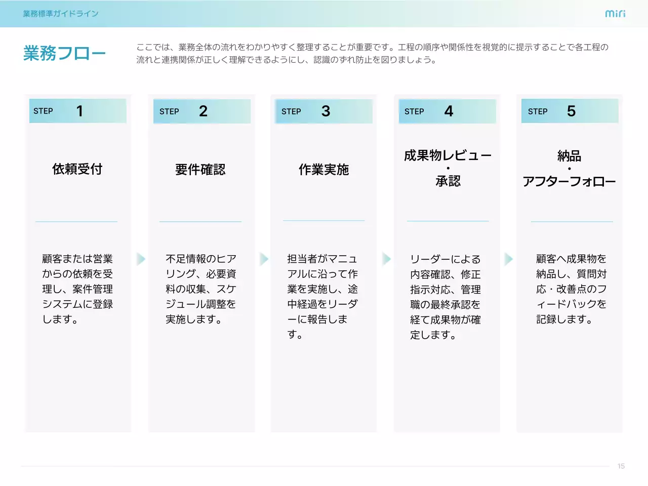 水色 シンプル ビジネス ガイドライン  プレゼンテーション