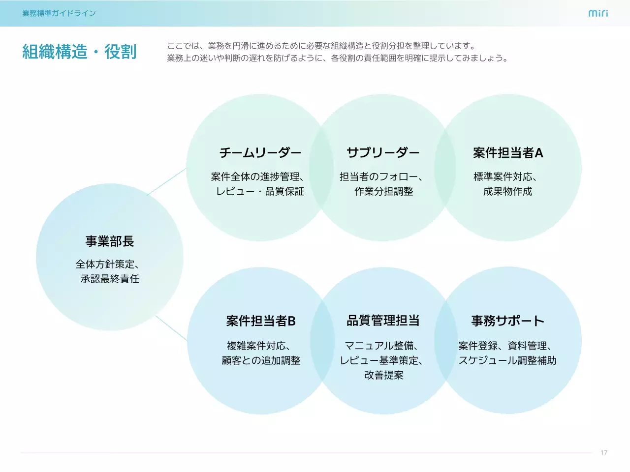 水色 シンプル ビジネス ガイドライン  プレゼンテーション