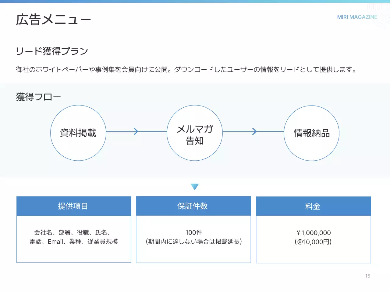 白 シンプル ガイド プレゼンテーション