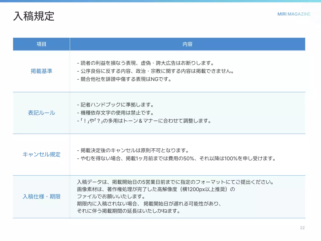 白 シンプル ガイド プレゼンテーション